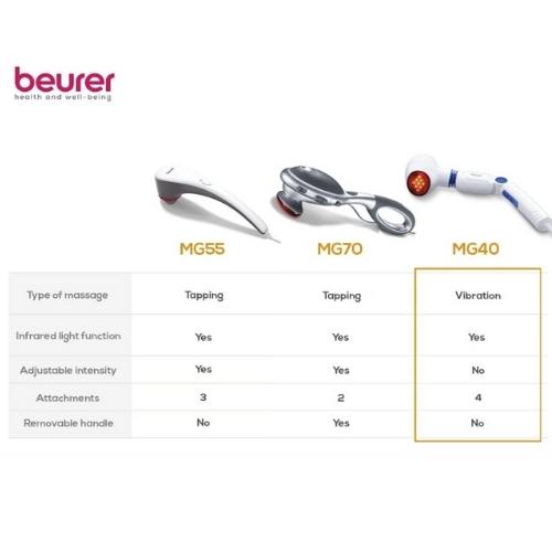 Beurer MG 40 Infrared Massager freeshipping - Care Monitors UK I Discover The Best Range of Home Healthcare